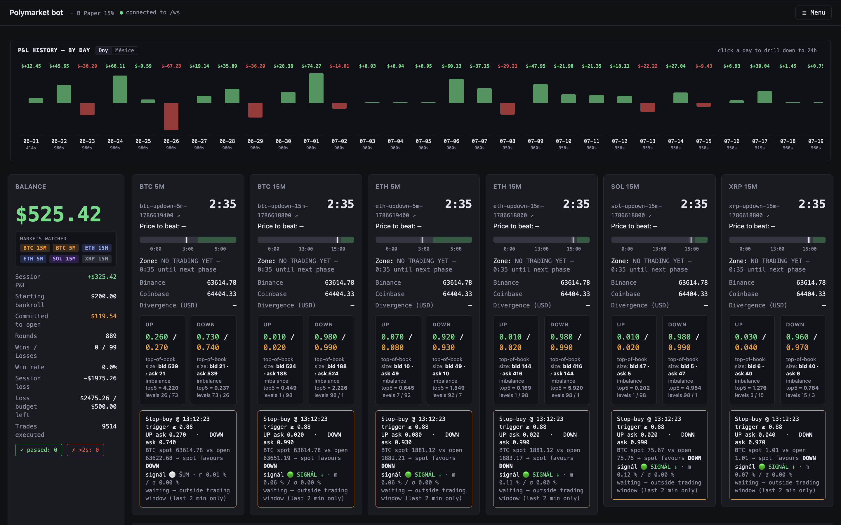 Polymarket bot dashboard with performance history and trading strategies